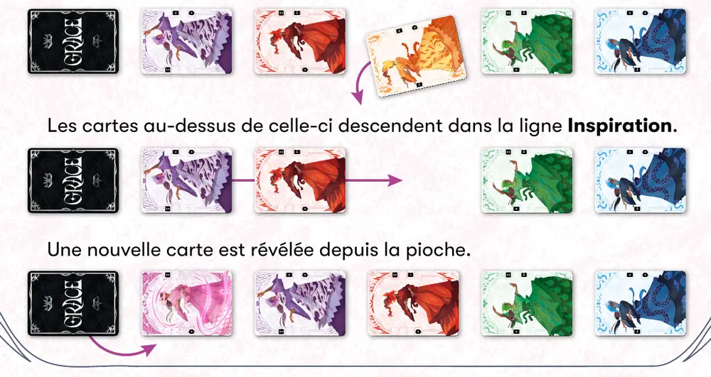 Les trois temps du réapprovisionnement : la troisième carte est retirée de la ligne, les cartes situées entre elle et la pioche se décalent d’un cran, puis une nouvelle carte est révélée contre la pioche.