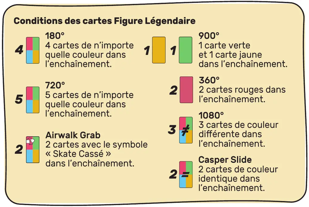 Encadré du livret listant les sept conditions des cartes Figure Légendaire, chacune illustrée par les cartes colorées à réunir.